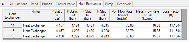 The Heat Exchanger Sumary tab of the Output window.